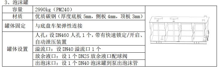 重汽24噸泡沫消防車