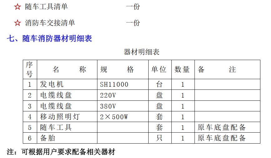 德國MAN進(jìn)口搶險(xiǎn)救援消防車